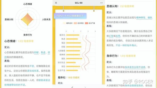 国际抑郁症心理测试题